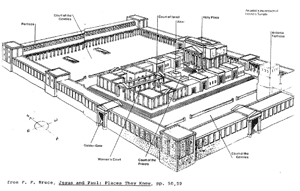 Jerusalem Temple-showing porticoes