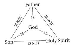 Trinity representation graphically